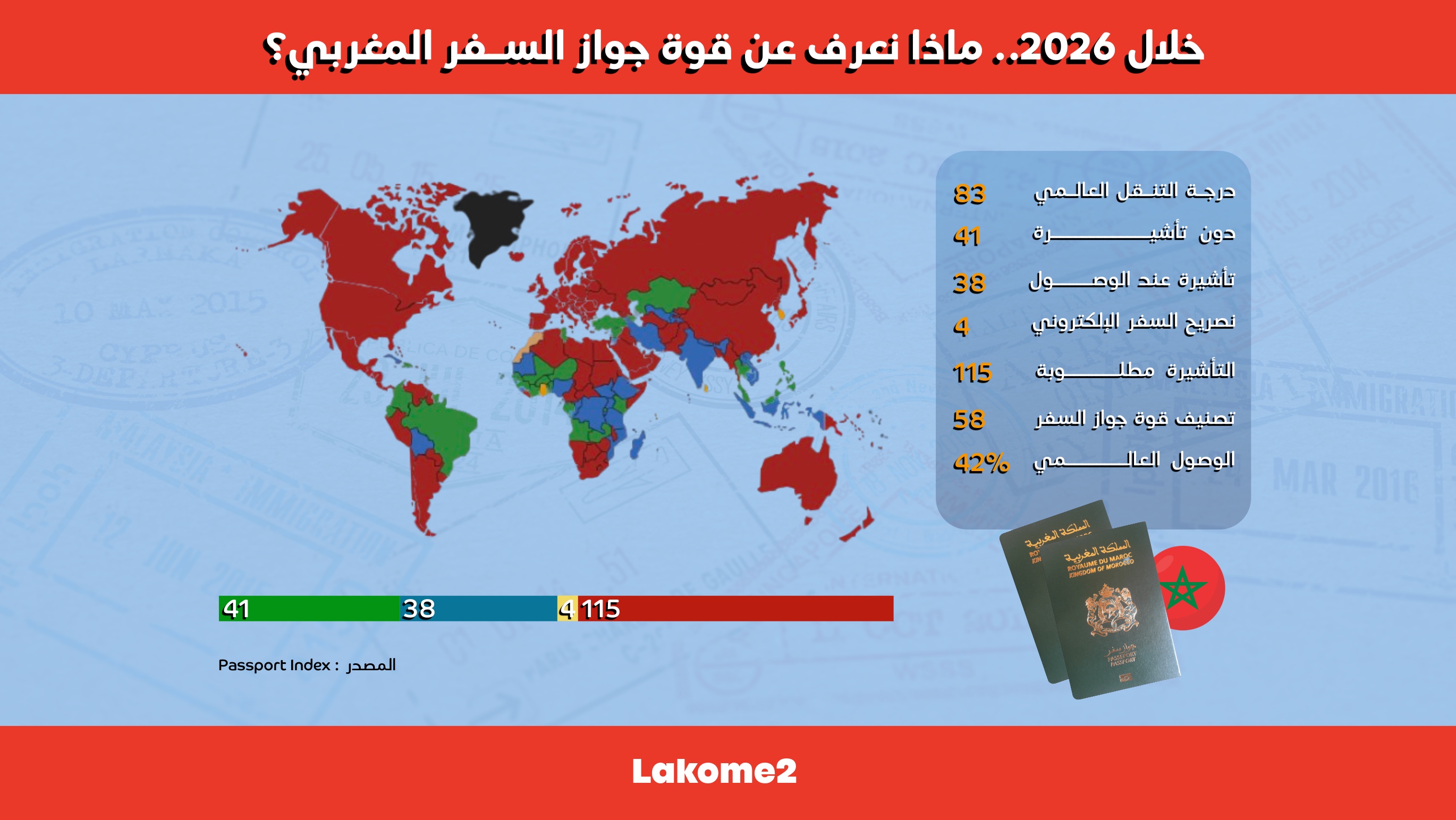 أنفوجرافيك | خلال 2026.. ماذا نـعرف عن قوة جواز السفر المغربي؟